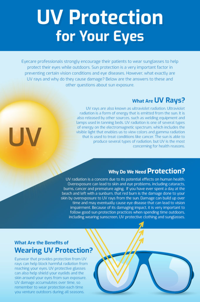 What is UV400 sunglasses and what do they do. UV400 sunglasses infographic.