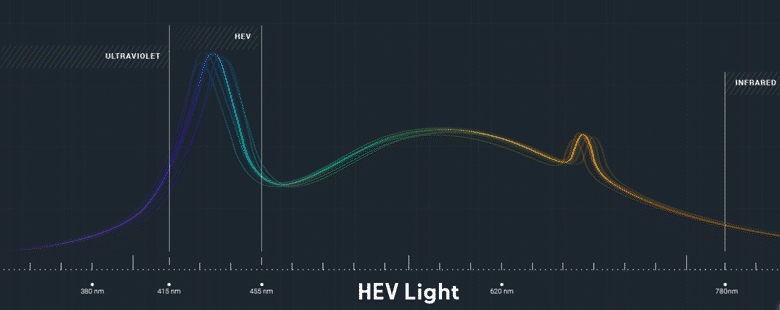 HEV Light graph